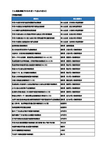 業務実績H30-R5